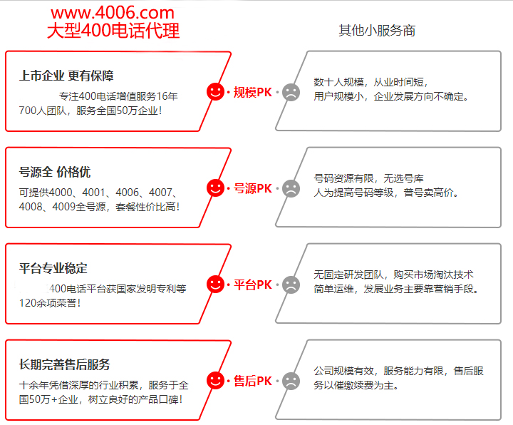 400电话大代理VS其他小服务商