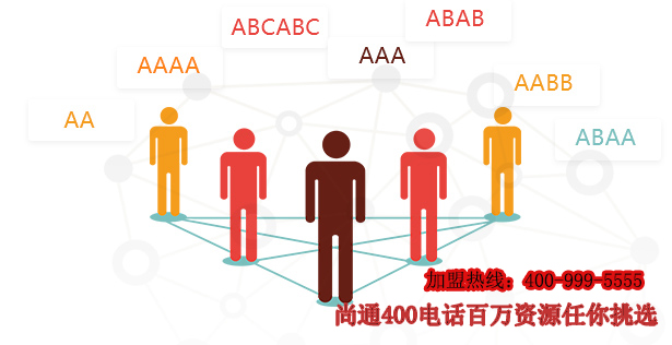 尚通400电话代理百万资源